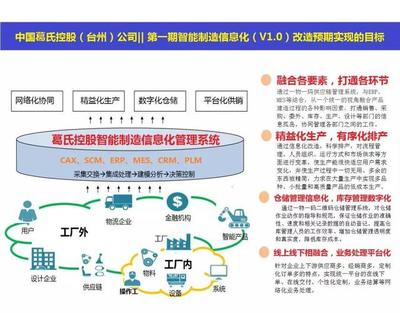 工業(yè)互聯(lián)網(wǎng)標(biāo)識解析體系 驅(qū)動(dòng)產(chǎn)業(yè)變革的“數(shù)字身份證”與“服務(wù)中樞”