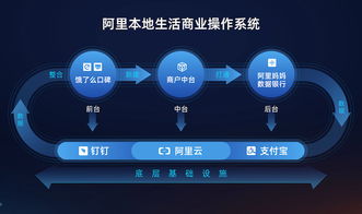 阿里本地生活公司發(fā)布“新服務”戰(zhàn)略 百萬商戶裝上“數(shù)智中臺”賦能互聯(lián)網服務